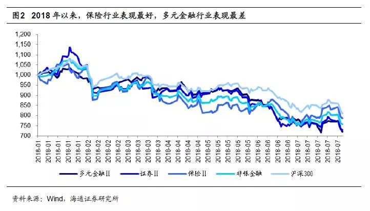 相对收入变化_食品饮料行业研究周报：白酒板块本周有相对收益,正逐渐走出短期负...