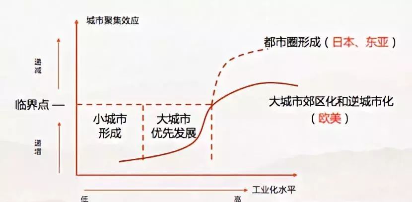 逆城市化城市人口_半城市化人口的照片