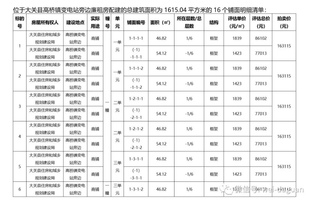 大关县各个乡镇的gdp_云南人口26万的小县GDP32.99亿元 腾讯网