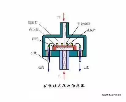 动图!40类传感器原理,一次看完!