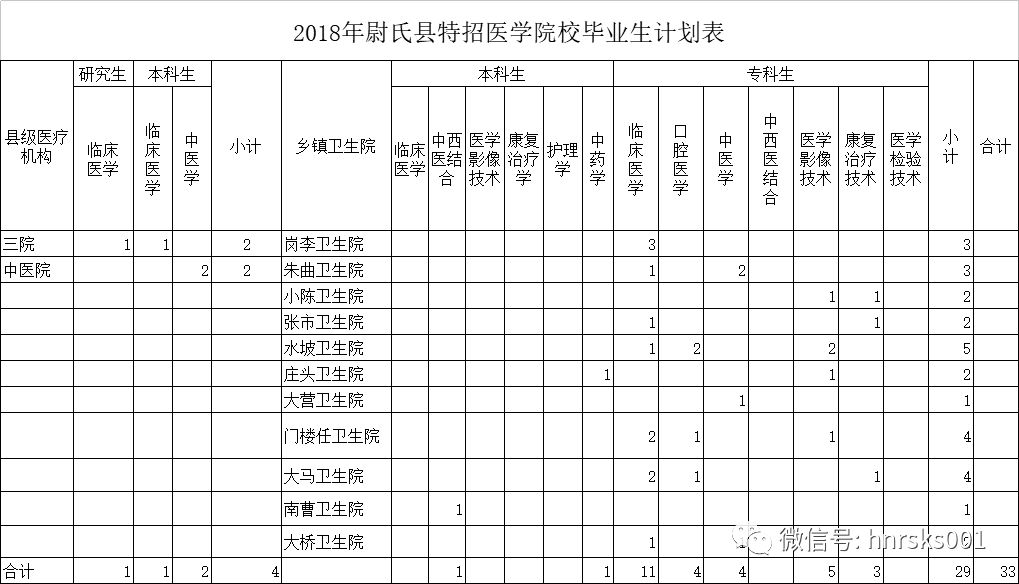 尉氏招聘信息_尉氏信息网软件下载 尉氏信息网手机版 v2.0.44 安卓官方版 极光下载站(2)