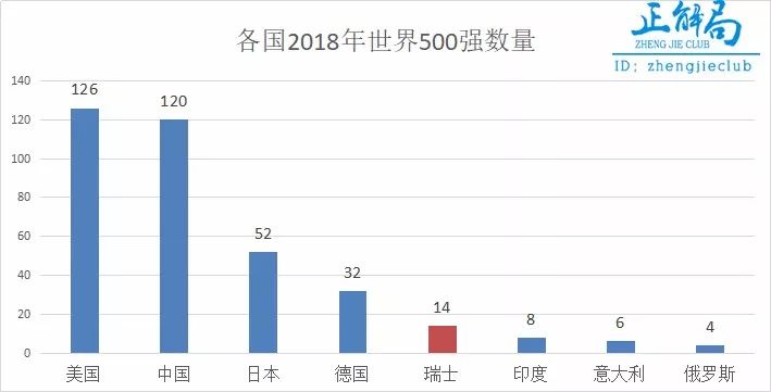 瑞士国土和人口_瑞士风景图片(3)