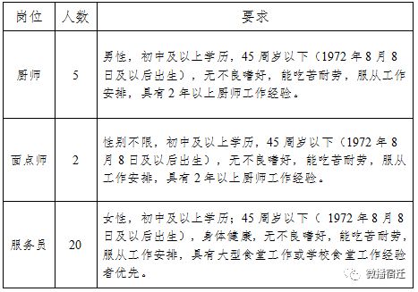 苏州人口英语_苏州人口数量对比表