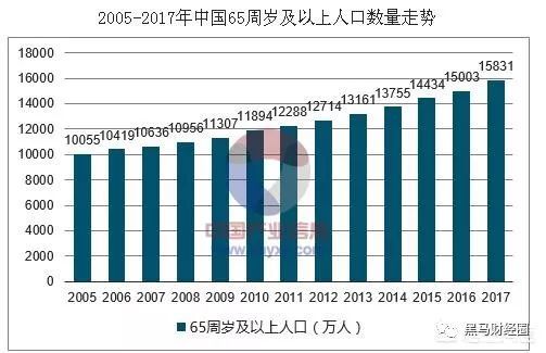 人口的快速_世界人口快速增长的图