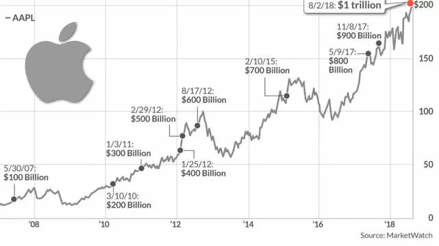 苹果公司市值，全球科技巨头背后的财富密码