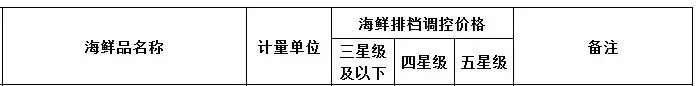 吃货们注意了：三亚最详细的美食攻略来了