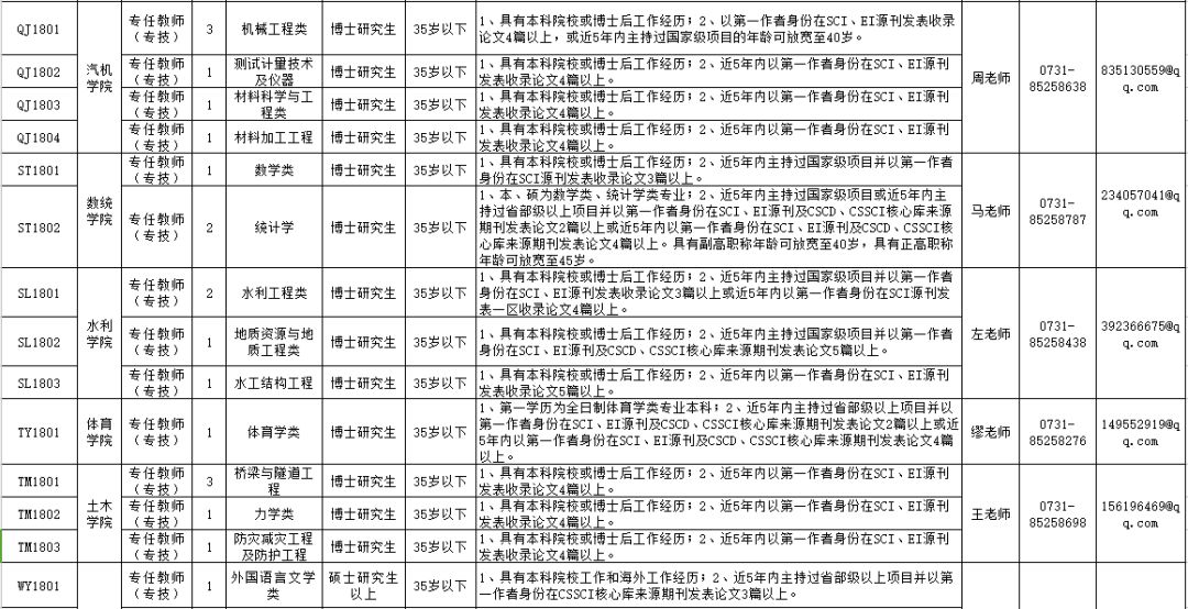 劳动局招聘信息_劳动局招聘广告(5)