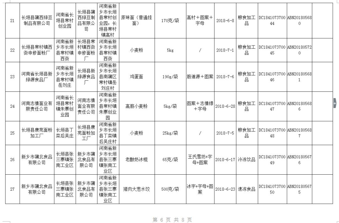 长垣县人口多少_长垣概况(3)