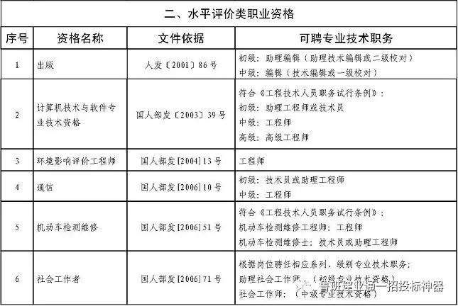 四川省规定一级建造师等资格可直接聘任工程师职务