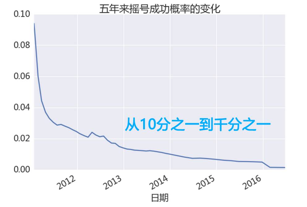 大连人口外地人比例_大连大学(3)