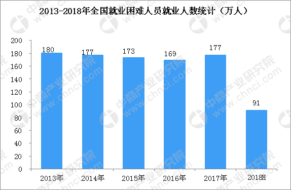 2017失业人口_失业图片