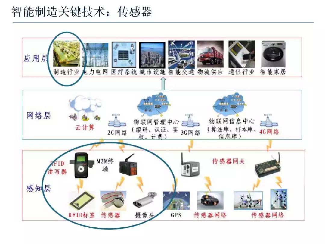 智能制造技术与应用[w68]ppt【智慧工厂】