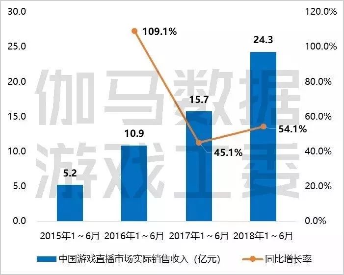 手业新闻每日盘点（180806）九游会真人第一品牌手心游戏日报：(图11)