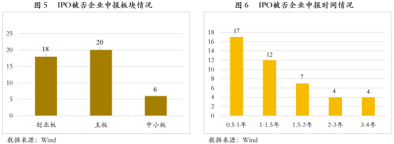 2018年上半年中国资本市场IPO回顾及展望