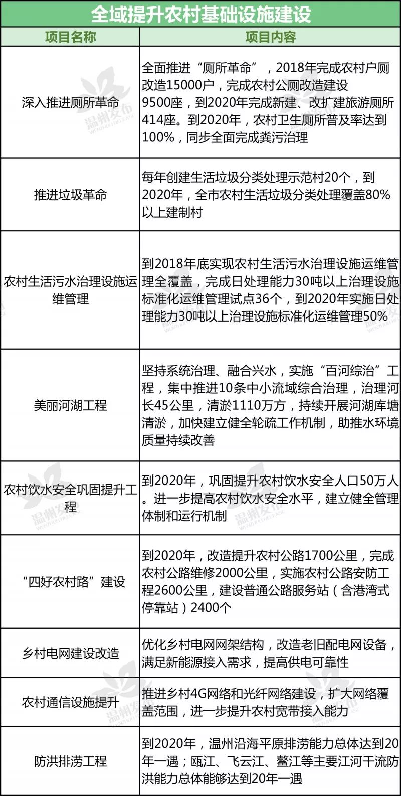 温州农村人口回流_温州人口热力图(2)