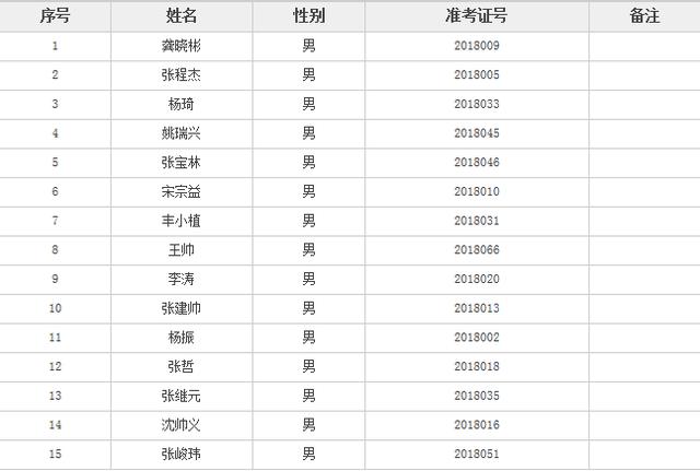 中捷招聘_中捷股份2018年校园招聘(3)