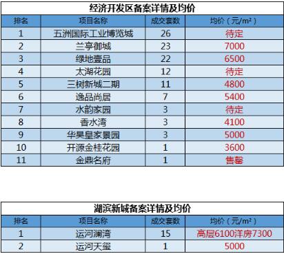 宿迁各开发区gdp排名_宿迁经济开发区规划图