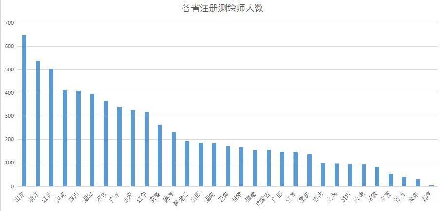 群科大庄人口数_国防科大