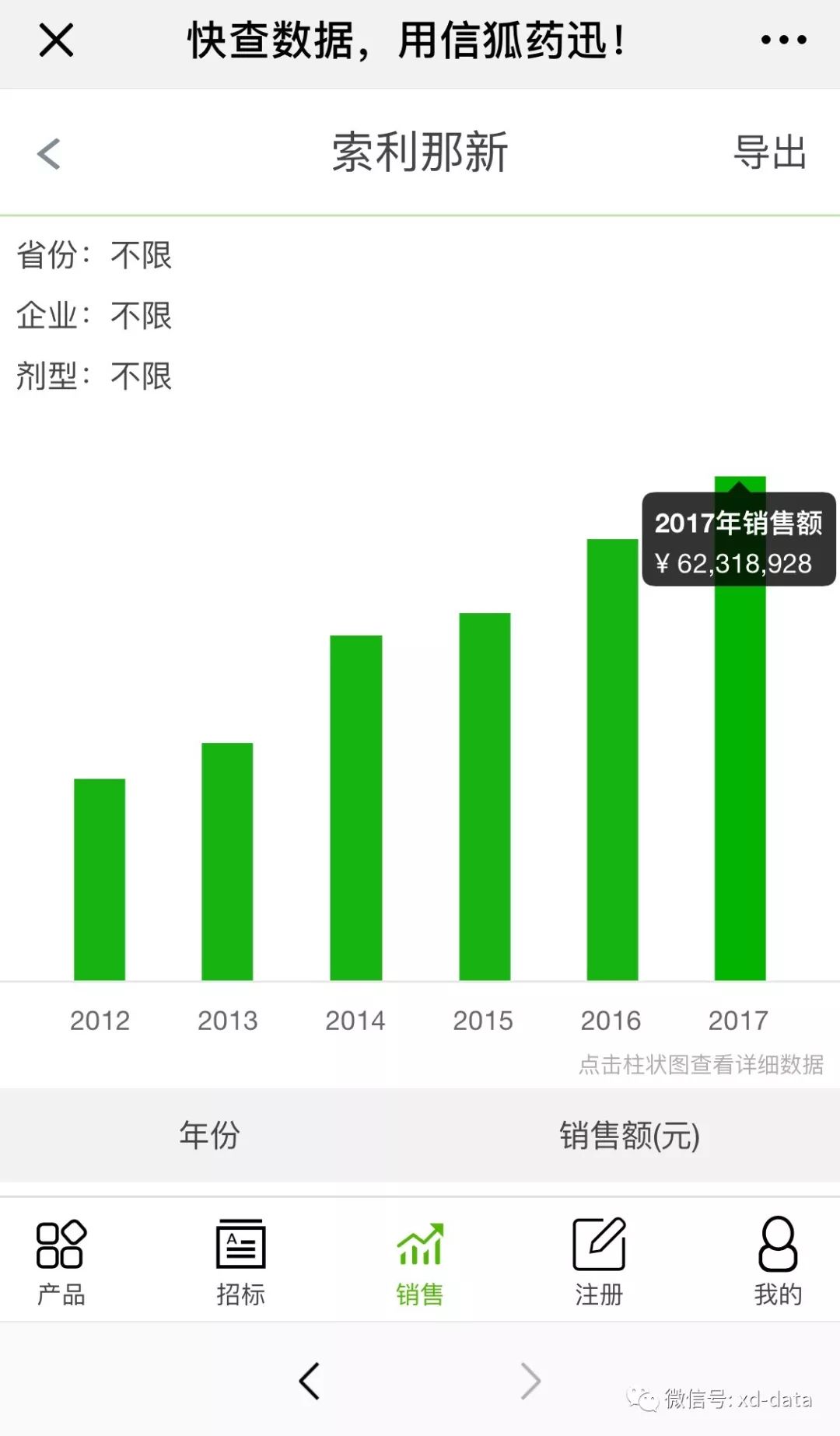 国内未婚者必读