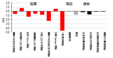 为什么包括这类交易会使GDP_超越GDP(2)