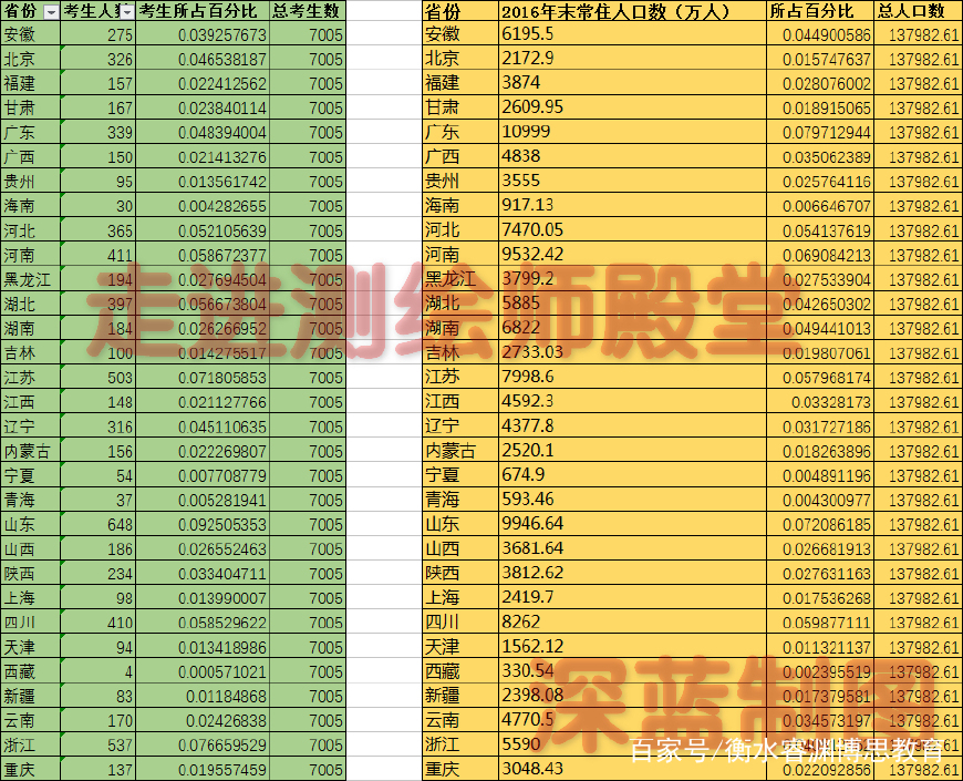 人口预测公式_... 上海应该控制人口规模吗 控制人口规模,是一剂开给上海的毒(2)