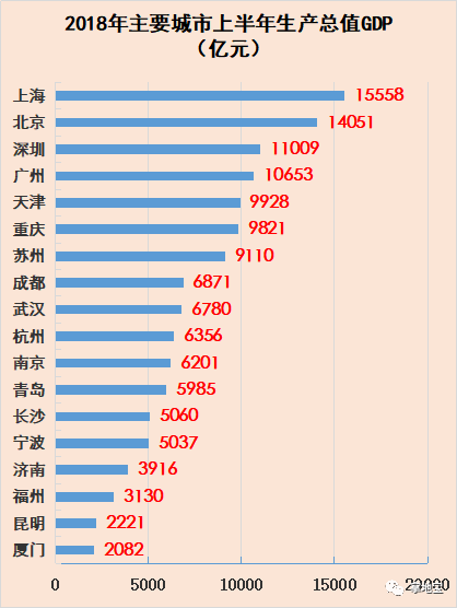 南京历年gdp多少_内忧外患,南京房价何去何从(2)