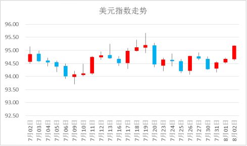 东方金诚未来gdp_东方金诚 一季度经济大幅反弹符合预期 增长结构明显改善(3)