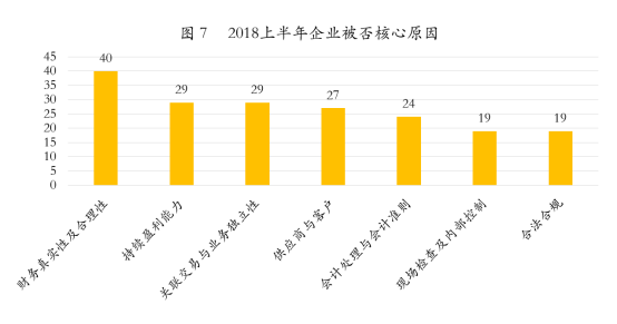 2018年上半年中国资本市场IPO回顾及展望