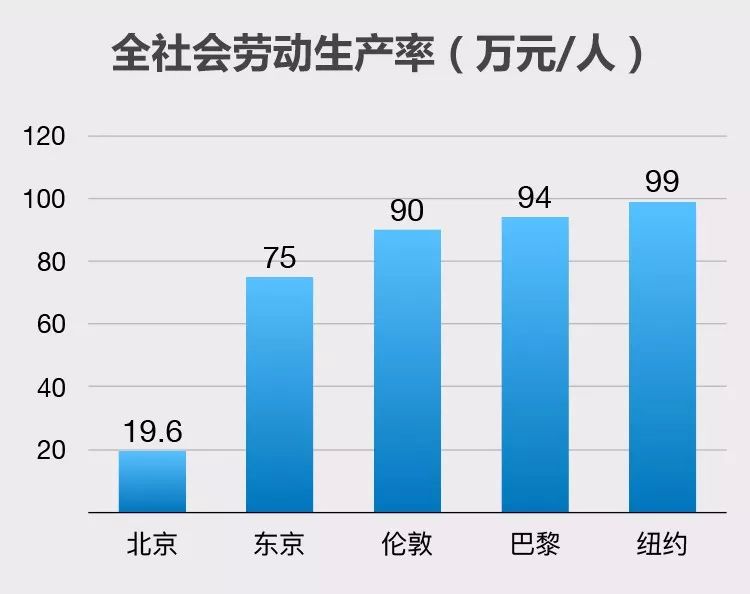 北京人口承载_北京人口2020总人数口(2)