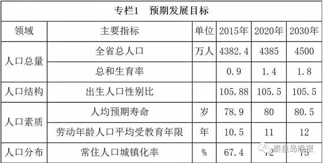 秦皇岛多少人口_秦皇岛各县区人口排名曝光 来看昌黎排第几