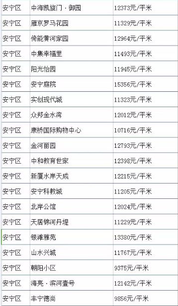 兰州多少人口_甘肃人口城镇化率最高的几个城市, 有个城市达到了93