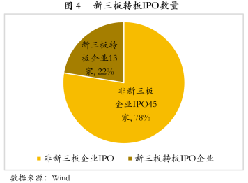 2018年上半年中国资本市场IPO回顾及展望