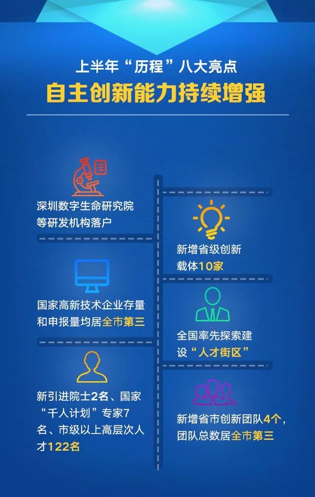 龙华新区gdp是多少_2019年前三季度深圳10 1区GDP排行出炉 罗湖反超龙华,重回第五(2)