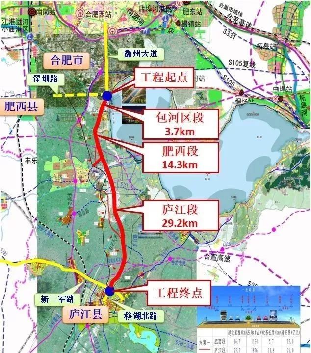 该工程沿线所经行政区域: 包河区,肥西县,庐江县,全长约48公里(庐江