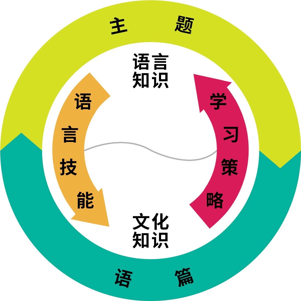 新课标指引,新技术加持,公立校英语课何去何从?