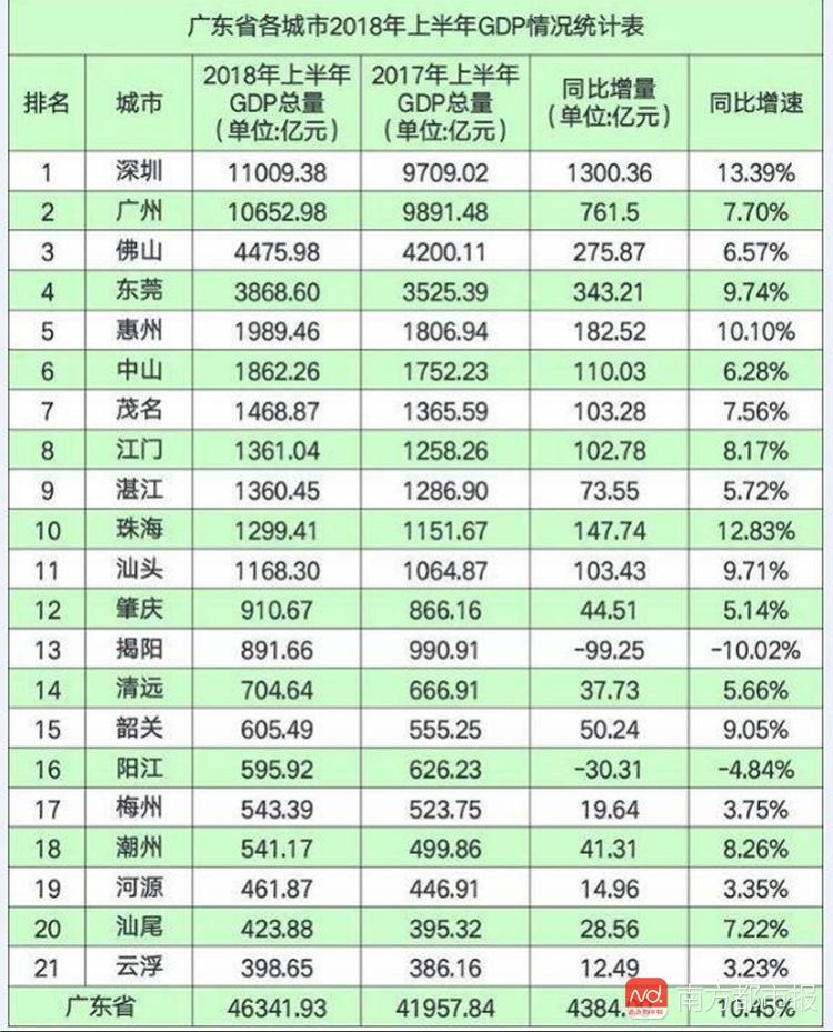 2020中国各市上半年G_中国各市高清地图