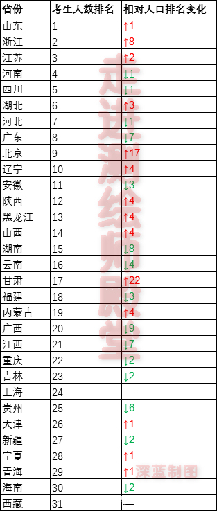 甘肃人口排名_嘉峪关最新人口数据公布 甘肃总人口数据及各市州人口最新排名(3)