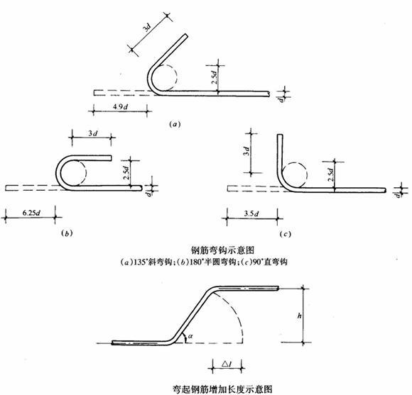 计算箍筋的下料长度(按中轴线计算): l2=(a-25*2 b-25*2)*2 (2*11.