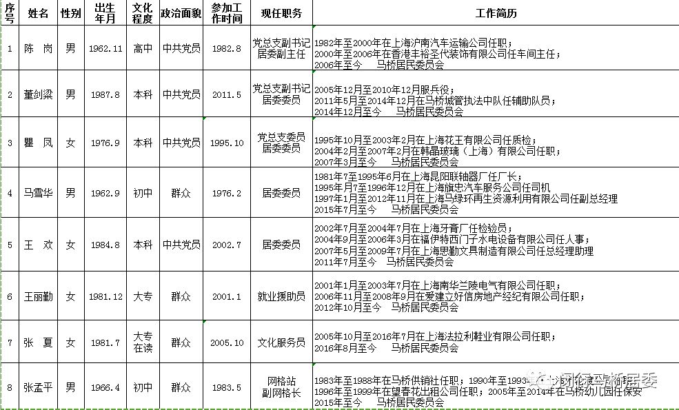 候马人口(3)