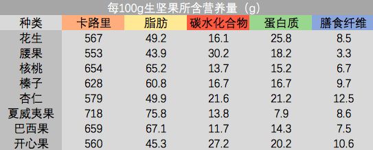 每天只吃1200热量,如果运动要消耗多少热量才能减肥啊