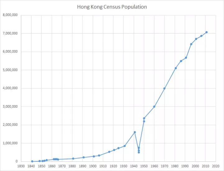 香港市人口_我愿倾尽一世温柔,带你看尽这世间的美景(2)