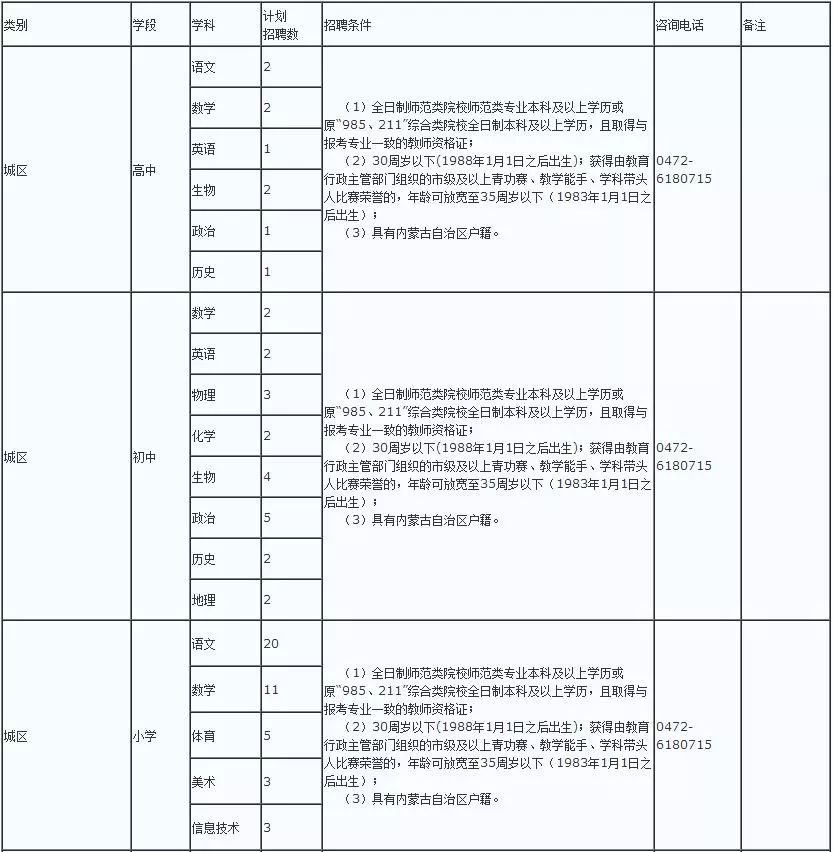 包头开发区人口_包头过长图片(2)