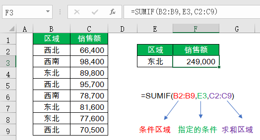 这样的Excel函数语法解释,过目不忘 