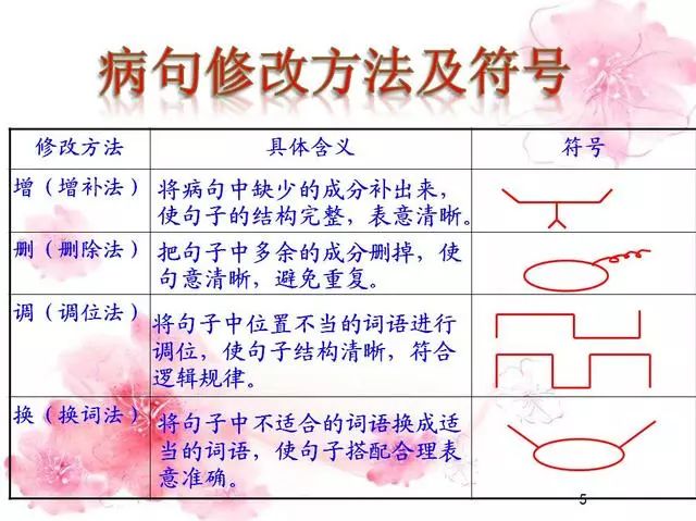 常使用的病句修改方法,符号"望,闻,问,切"缺一不可修改病句第一步:读