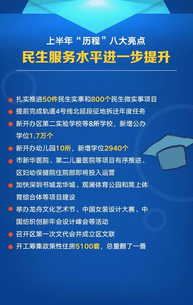 龙华新区gdp是多少_2019年前三季度深圳10 1区GDP排行出炉 罗湖反超龙华,重回第五