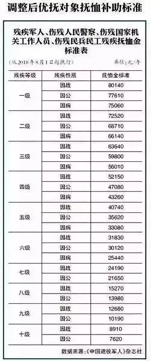 秦皇岛gdp当兵八一补贴_秦皇岛gdp曲线图