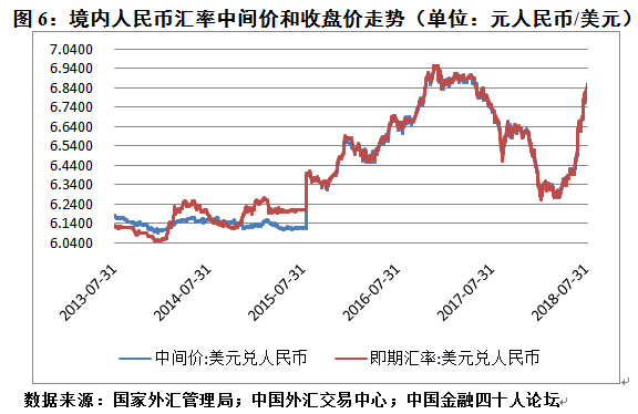 gdp增值人民币贬值多少_东方证券邵宇 升值还是贬值 人民币汇率的政治经济分析(2)