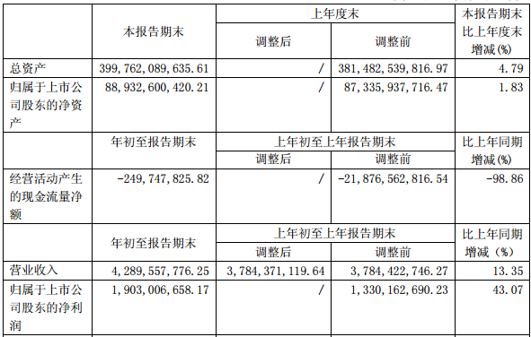 获阿里,苏宁入股的华泰证券,有什么亮眼的地方?