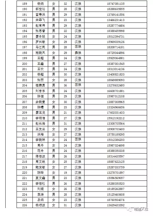 招聘人员名单_白银市2021年事业单位公开招聘拟聘人员名单出炉(3)