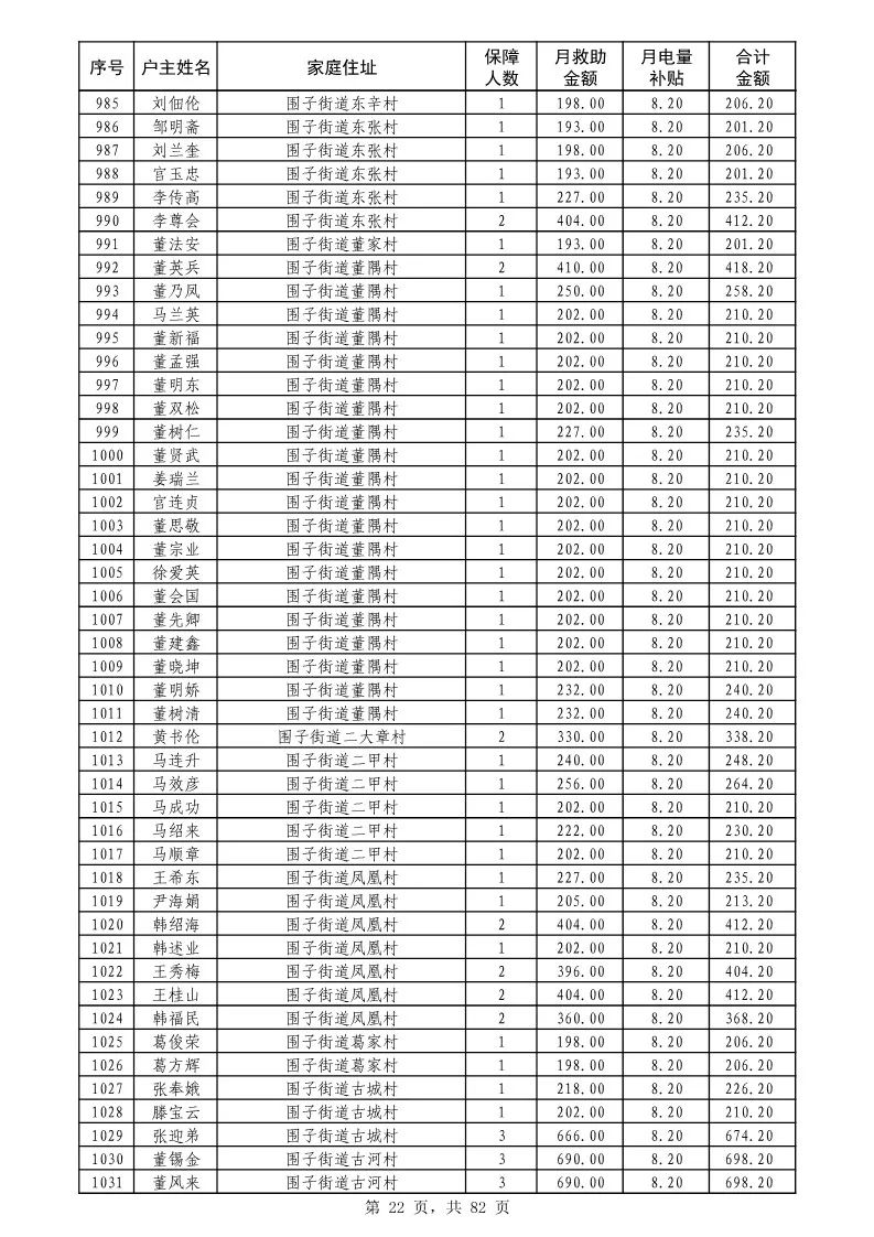 蒲城低保人口_蒲城酥梨图片(2)